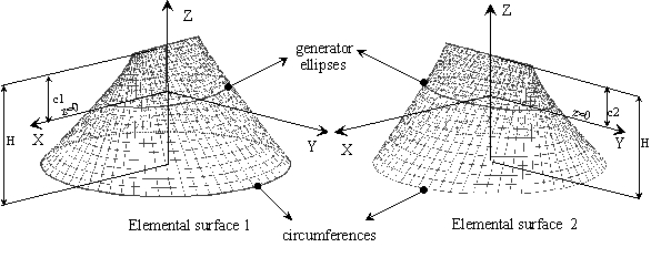 Fig. 7 for Martin-Granero-Cano